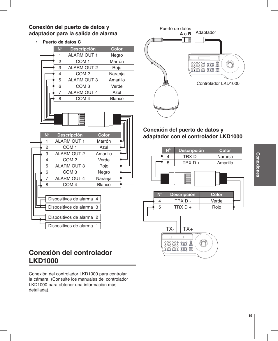 Conexión del controlador lkd1000 | LG LT703P-B Manual del usuario | Página 19 / 32