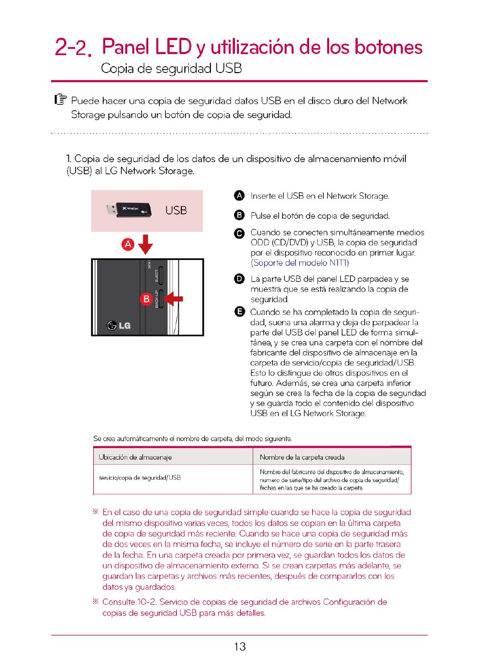 2. panel led y utilización de los botones, Copia de seguridad usb | LG N1T1DD1 Manual del usuario | Página 13 / 110