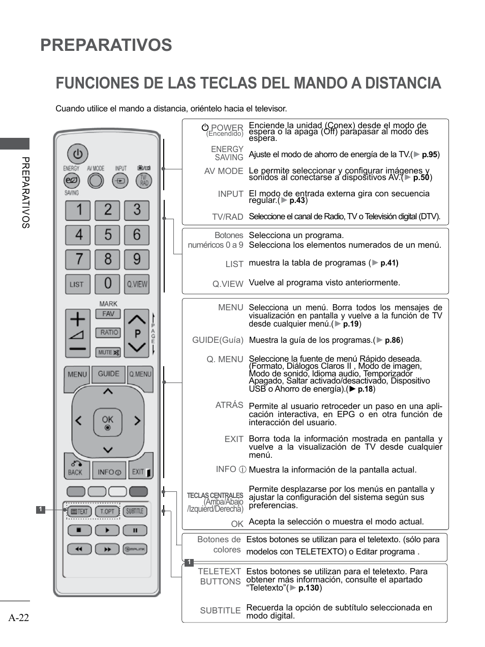 Preparativos, Funciones de las teclas del mando a distancia, A-22 | LG 55LE5300 Manual del usuario | Página 26 / 206