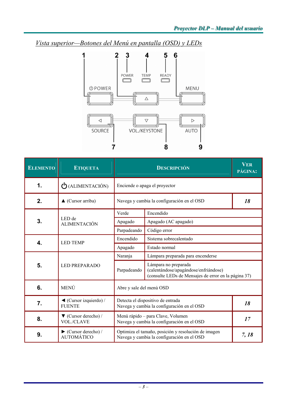 LG DS325B Manual del usuario | Página 9 / 52