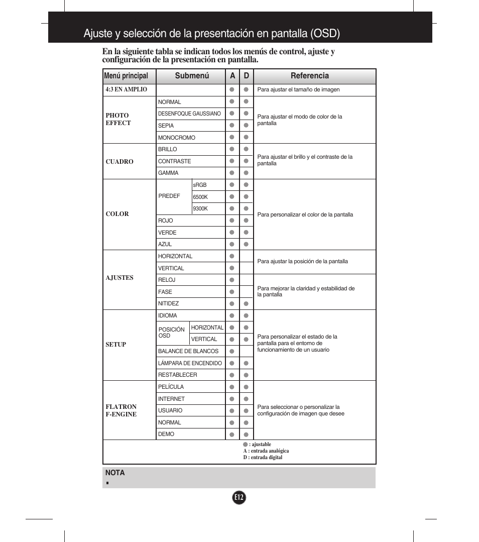 Menú principal submenú a d referencia | LG W2043T-PF Manual del usuario | Página 13 / 28