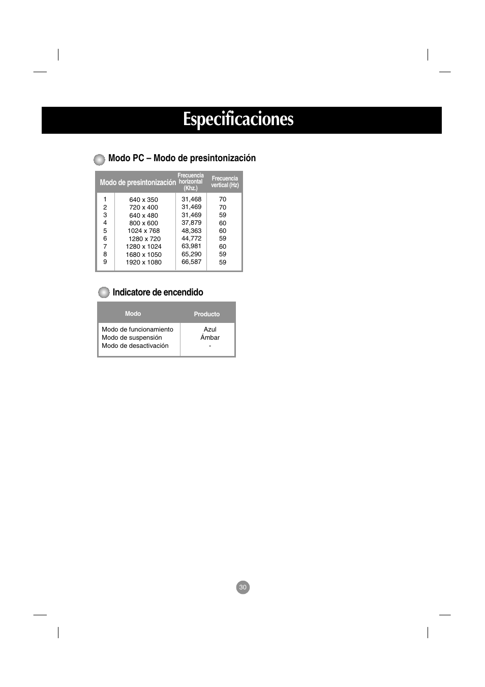 Modo pc – modo de presintonización, Indicatore de encendido, Especificaciones | LG M4210D-B21 Manual del usuario | Página 31 / 50