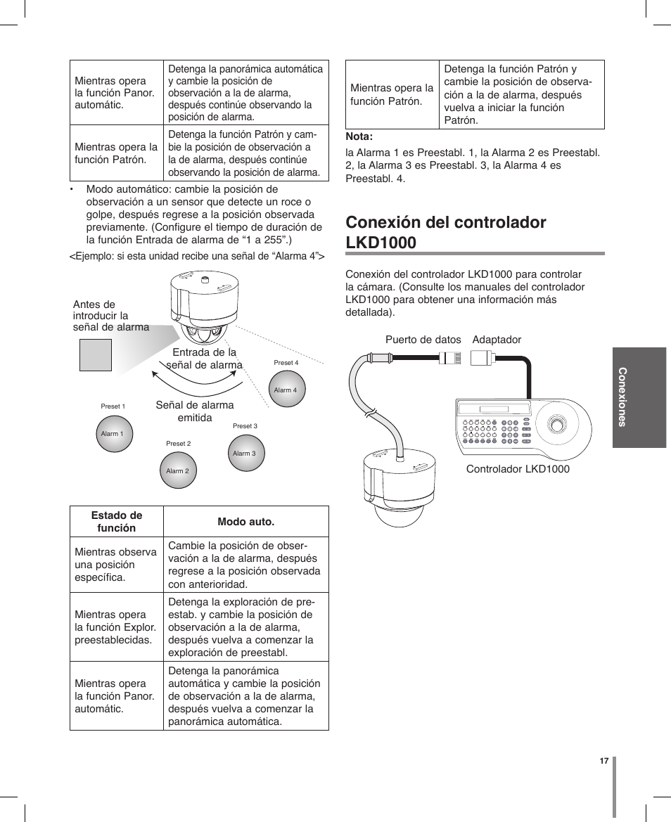 Conexión del controlador lkd1000 | LG LT303P-B Manual del usuario | Página 17 / 32