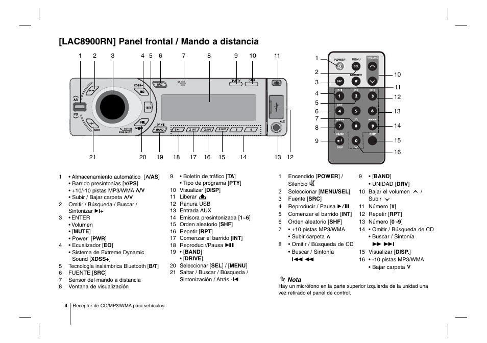 Lac8900rn] panel frontal / mando a distancia | LG LAC7900RN Manual del usuario | Página 4 / 20
