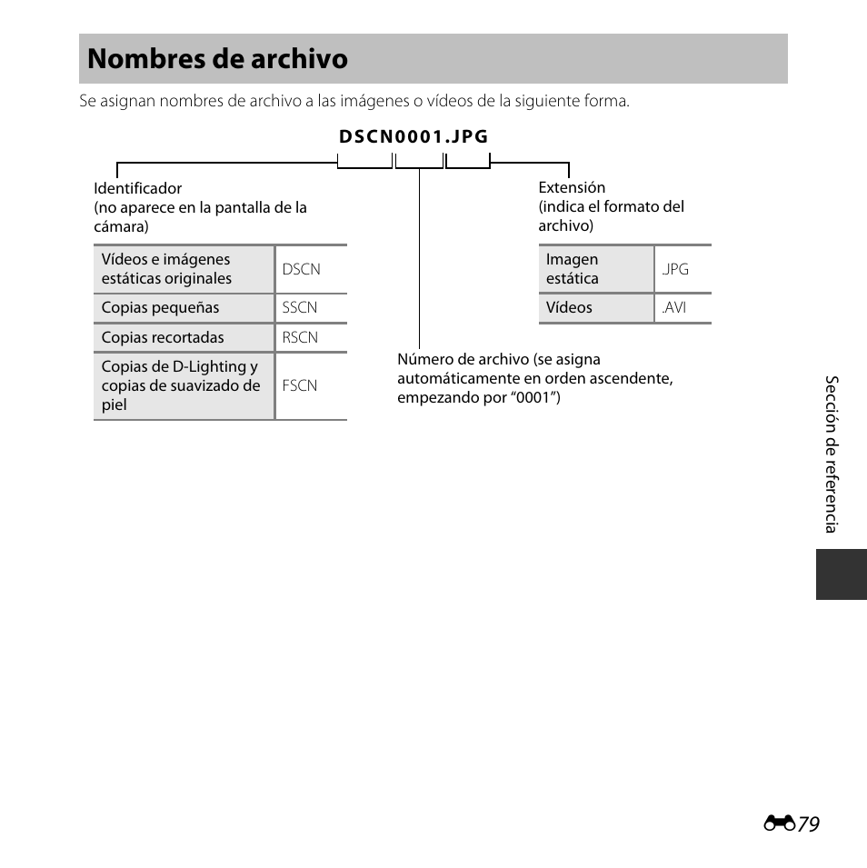Nombres de archivo | Nikon COOLPIX-L30 Manual del usuario | Página 131 / 160