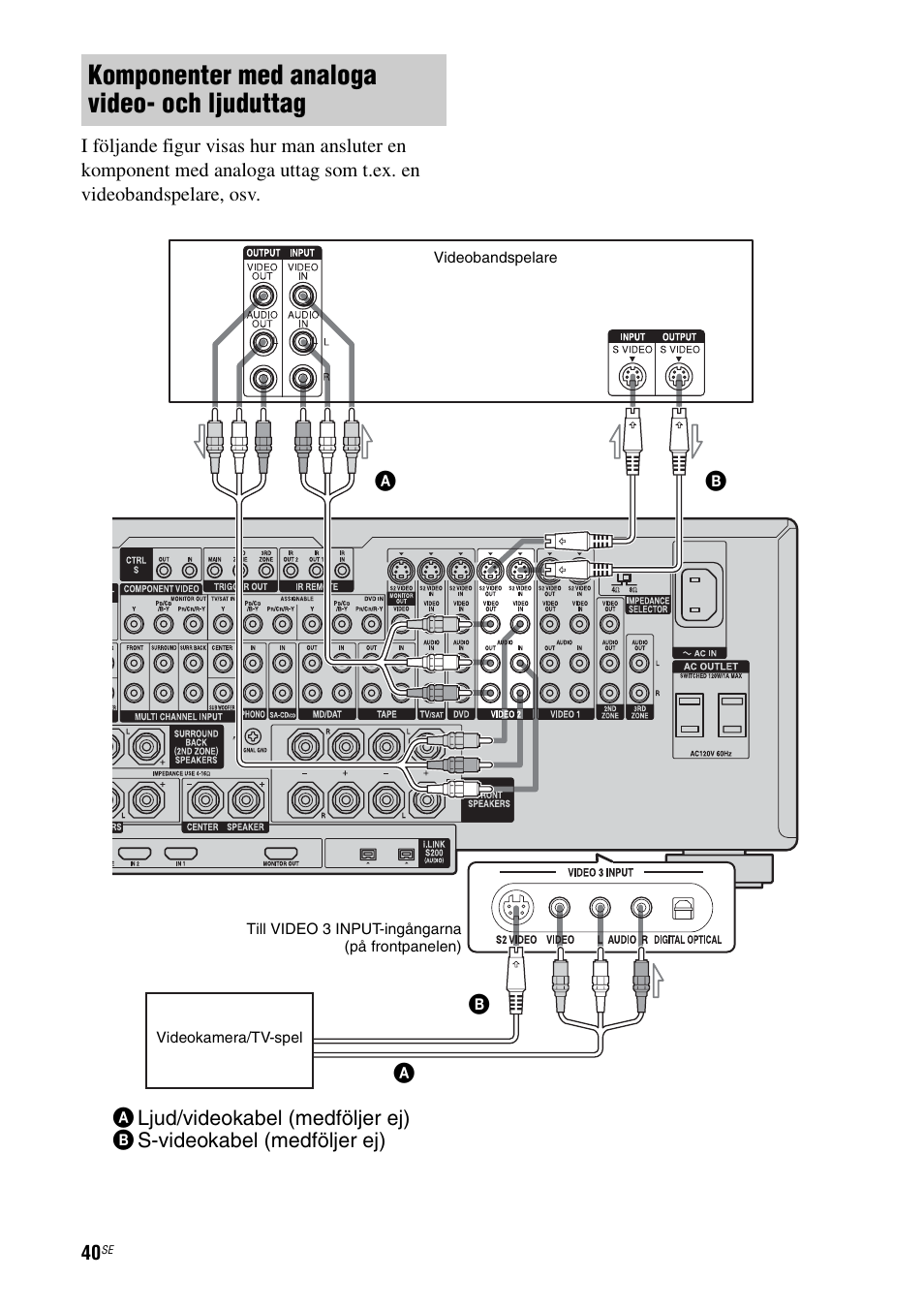 Komponenter med analoga video- och ljuduttag | Sony STR-DA7100ES Manual del usuario | Página 180 / 431