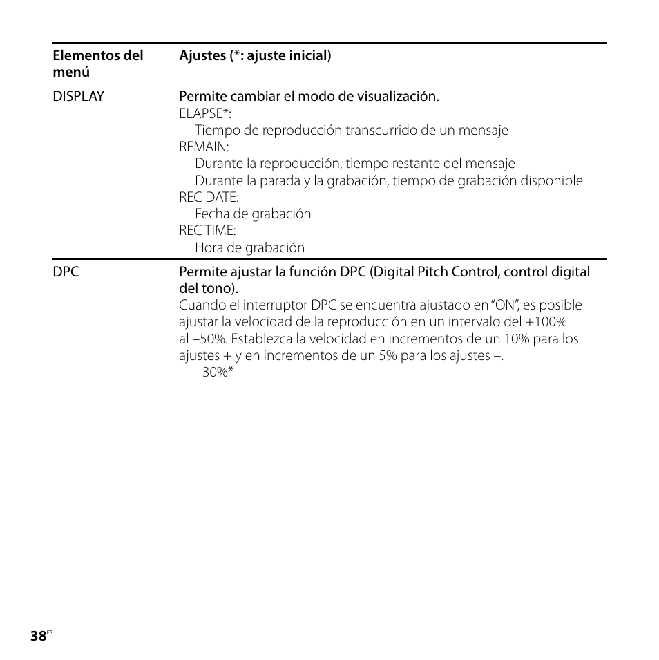 Sony ICD-UX80 Manual del usuario | Página 38 / 68