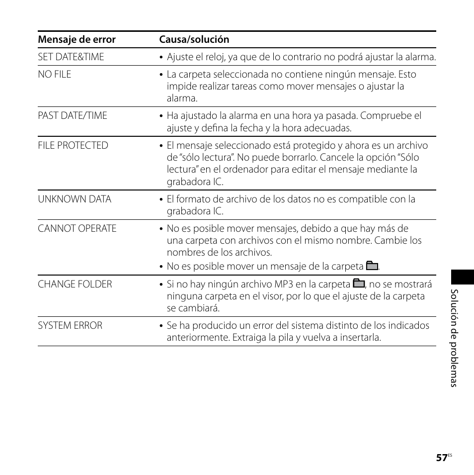 Sony ICD-UX80 Manual del usuario | Página 57 / 68