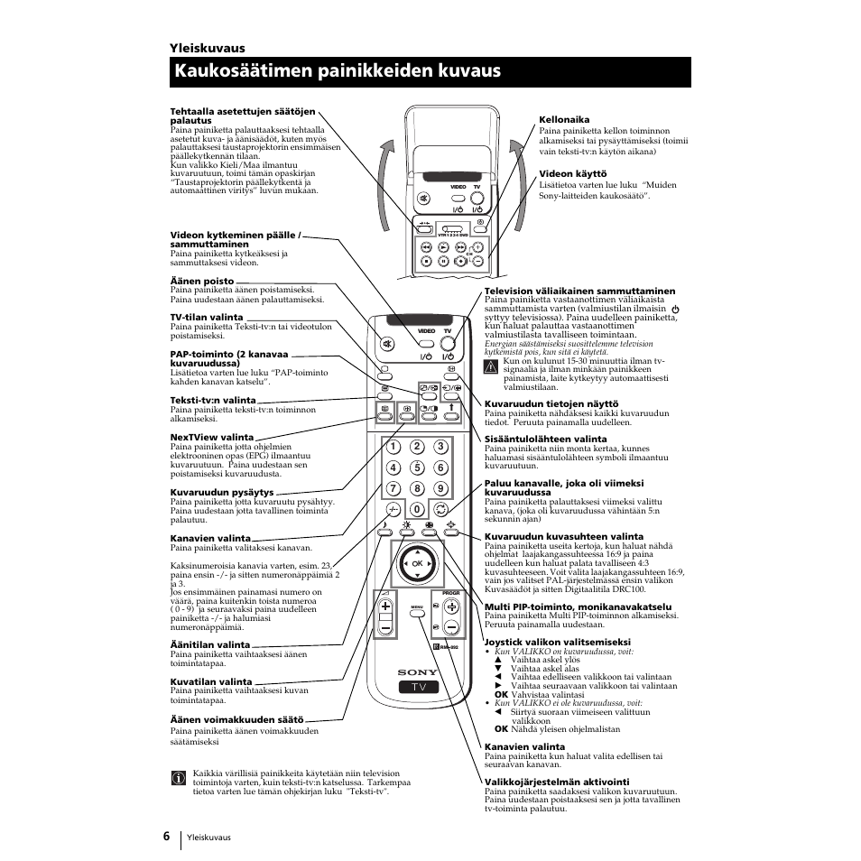 Kaukosäätimen painikkeiden kuvaus, Yleiskuvaus | Sony KP-53PS1 Manual del usuario | Página 166 / 196