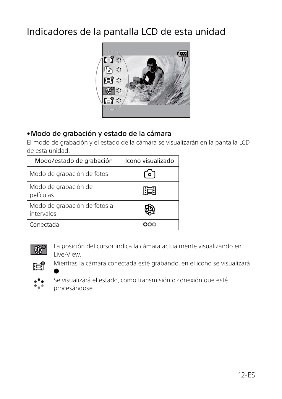 Indicadores de la pantalla lcd de esta unidad | Sony RM-LVR1 Manual del usuario | Página 12 / 16