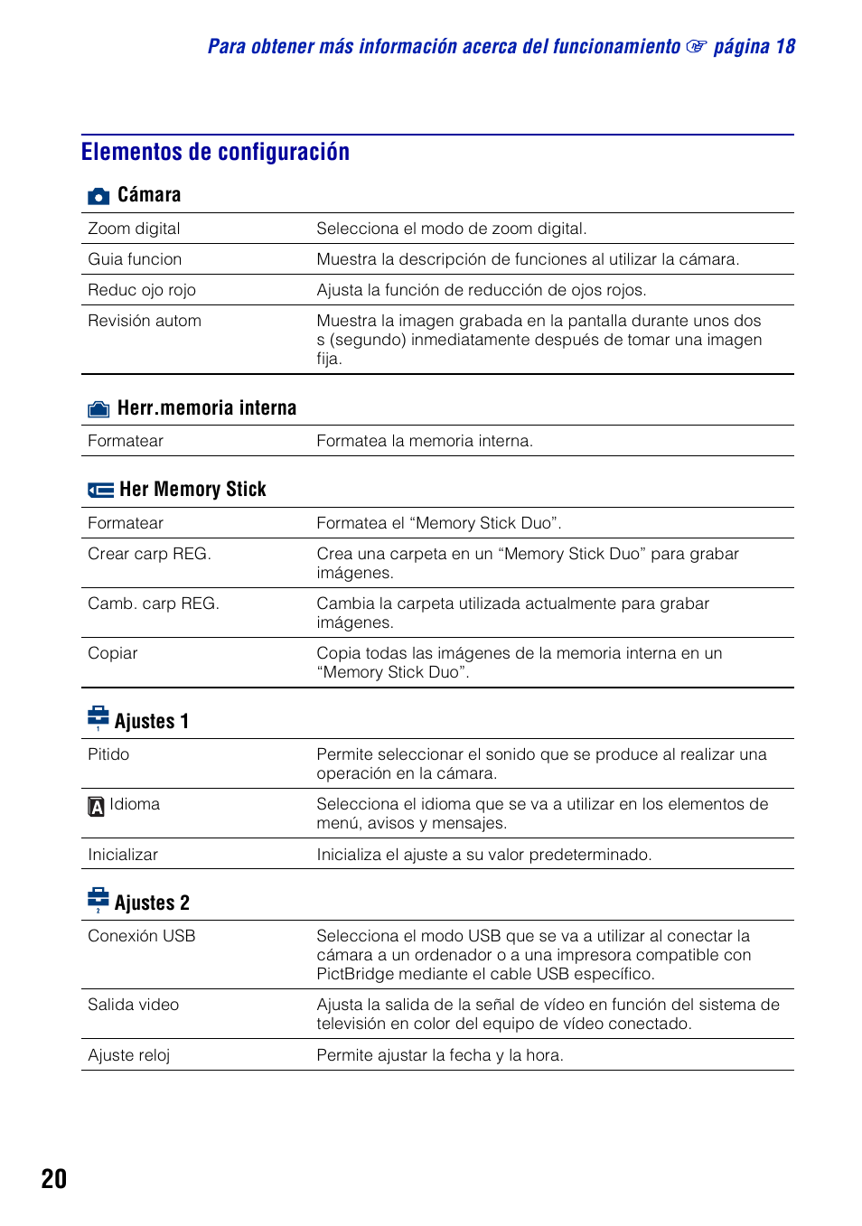 Elementos de configuración | Sony DSC-S780 Manual del usuario | Página 20 / 64