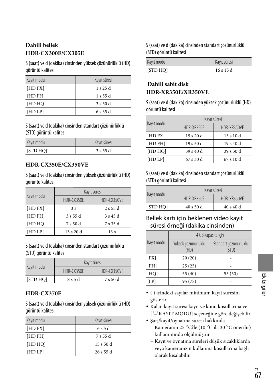 Sony HDR-CX305E Manual del usuario | Página 297 / 307