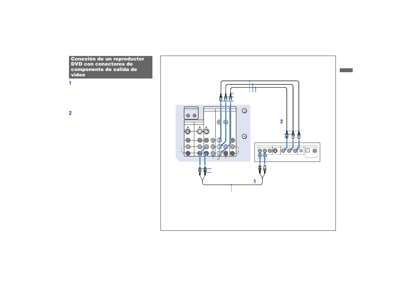 Conexión de un reproductor dvd con, Conectores de componente de salida de video | Sony KP 53HS10 Manual del usuario | Página 23 / 70