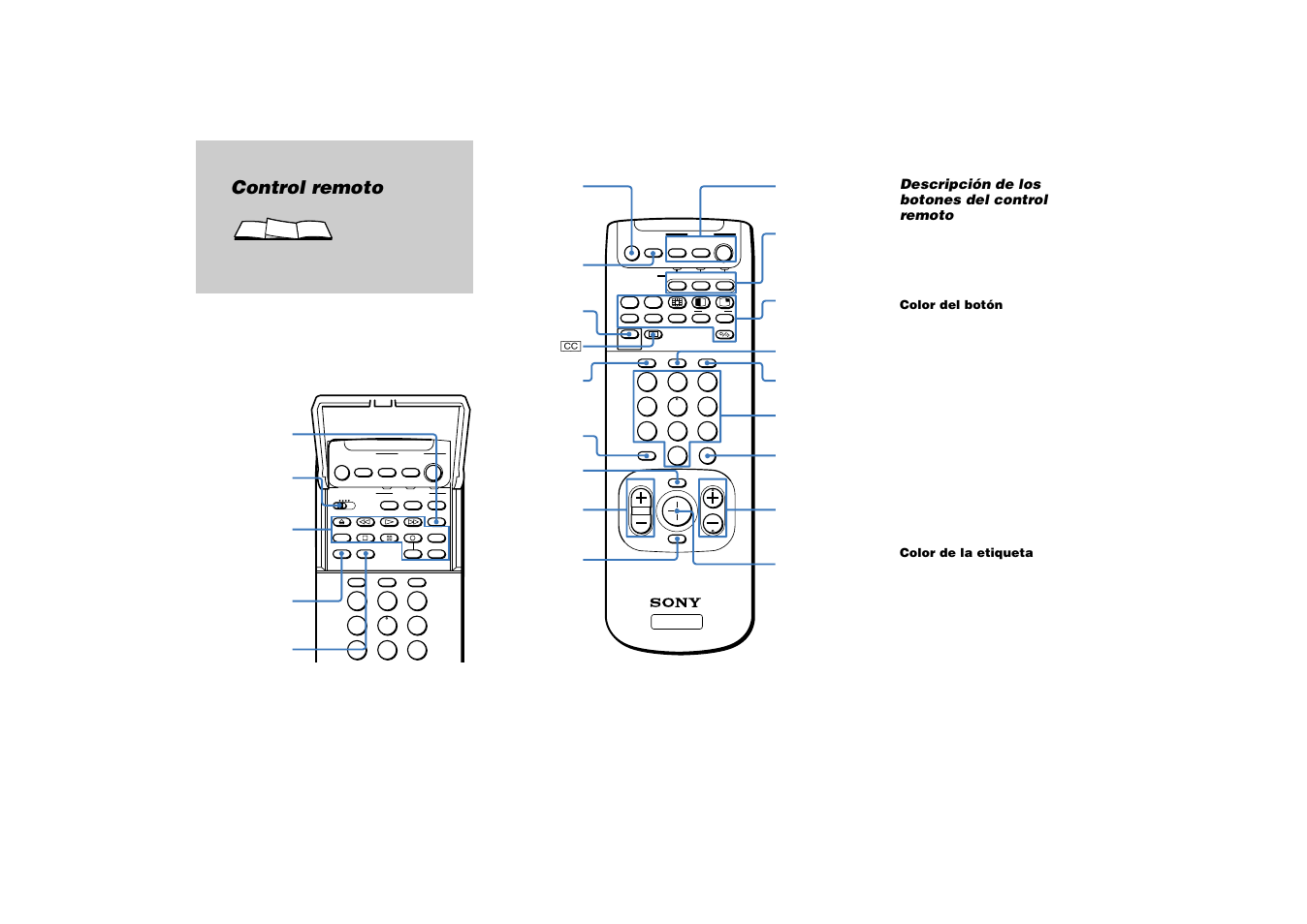 Control remoto | Sony KP 53HS10 Manual del usuario | Página 3 / 70