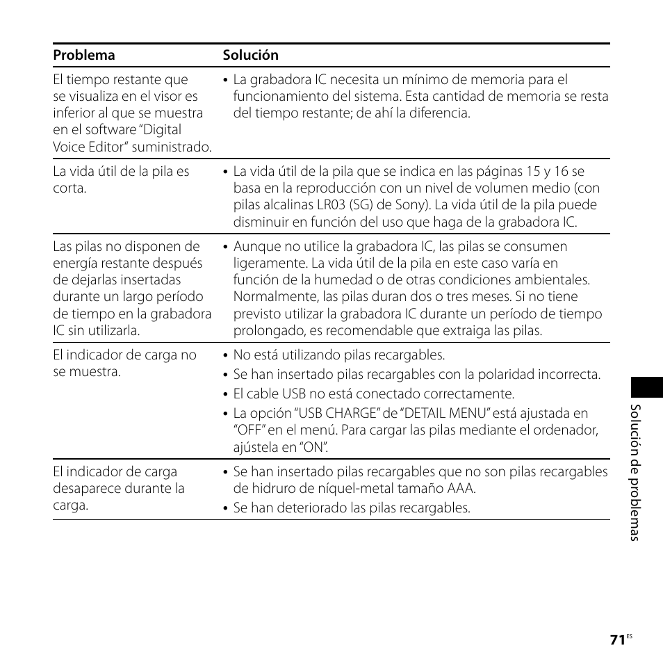 Sony ICD-SX57 Manual del usuario | Página 71 / 92