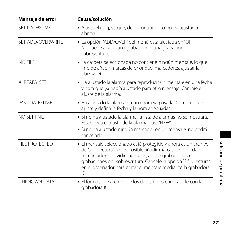 Sony ICD-SX57 Manual del usuario | Página 77 / 92
