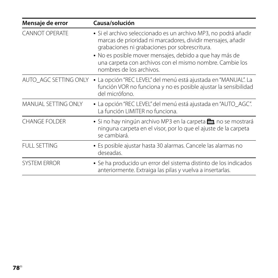 Sony ICD-SX57 Manual del usuario | Página 78 / 92