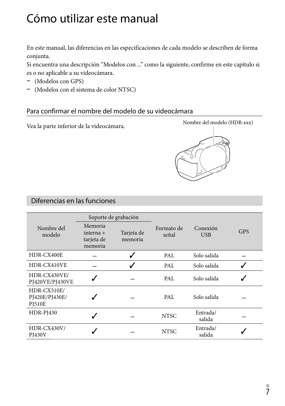 Cómo utilizar este manual, Diferencias en las funciones | Sony HDR-CX430V Manual del usuario | Página 7 / 76