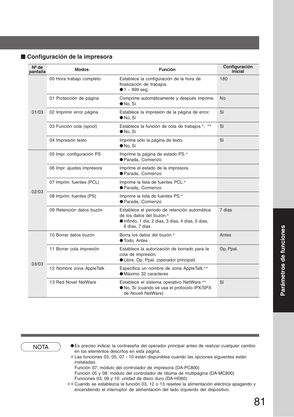 Configuración de la impresora, Nota | Panasonic DP8035 Manual del usuario | Página 81 / 92