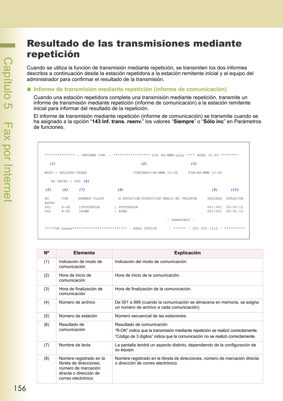 Resultado de las transmisiones mediante repetición, Capítulo 5 fax por internet | Panasonic DPC263 Manual del usuario | Página 156 / 220
