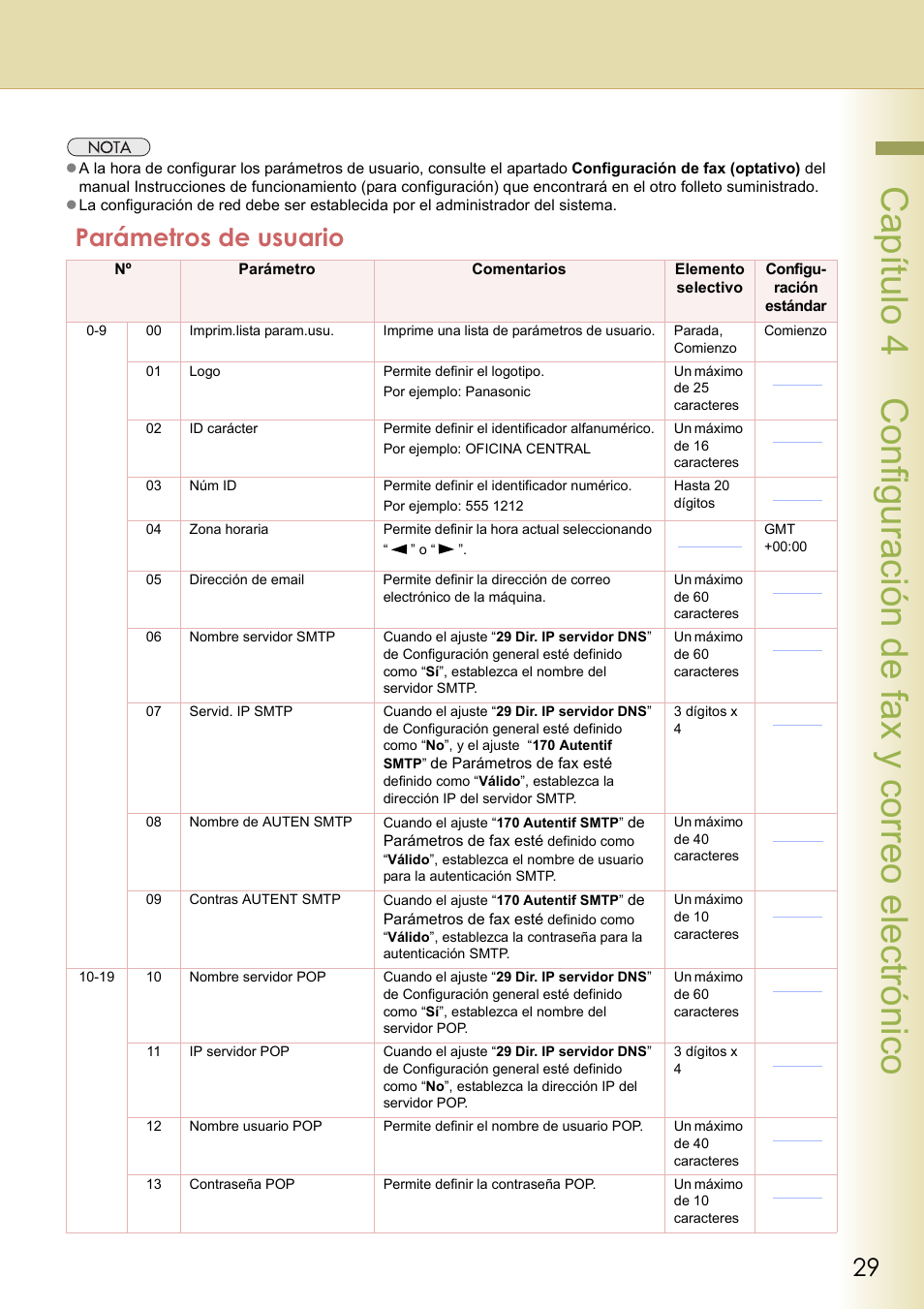 Parámetros de usuario | Panasonic DPC262 Manual del usuario | Página 29 / 82