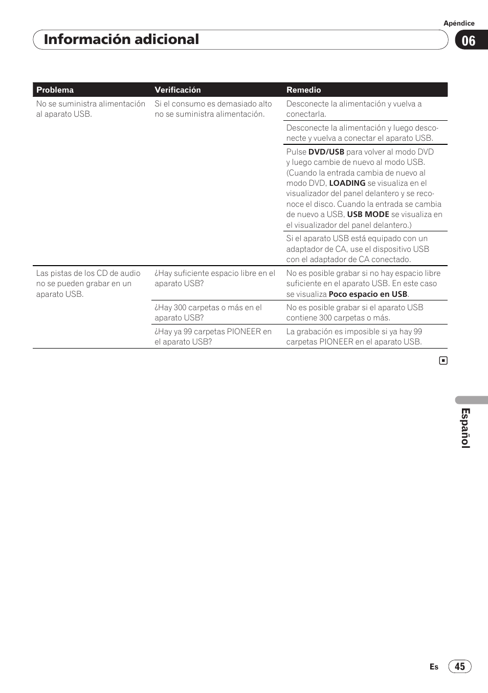 Información adicional, Español | Pioneer DV-420V-S Manual del usuario | Página 45 / 104