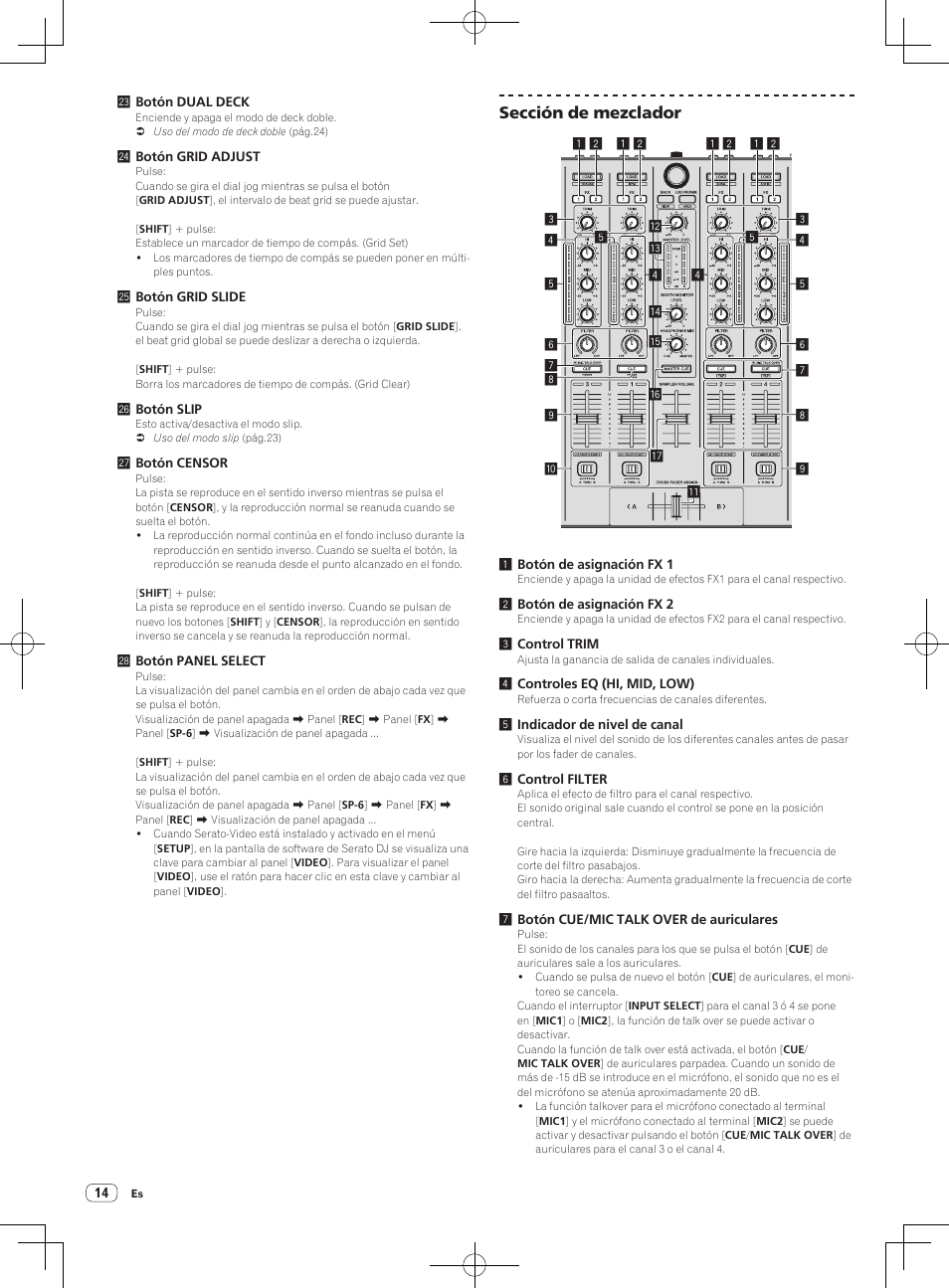 Sección de mezclador | Pioneer DDJ-SX Manual del usuario | Página 14 / 33