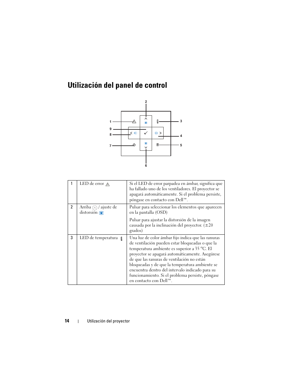Utilización del panel de control | Dell M109S Projector Manual del usuario | Página 14 / 36
