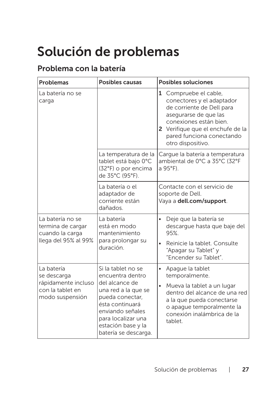 Solución de problemas, Problema con la batería | Dell Venue 8 Pro (3845, Late 2014) Manual del usuario | Página 27 / 39
