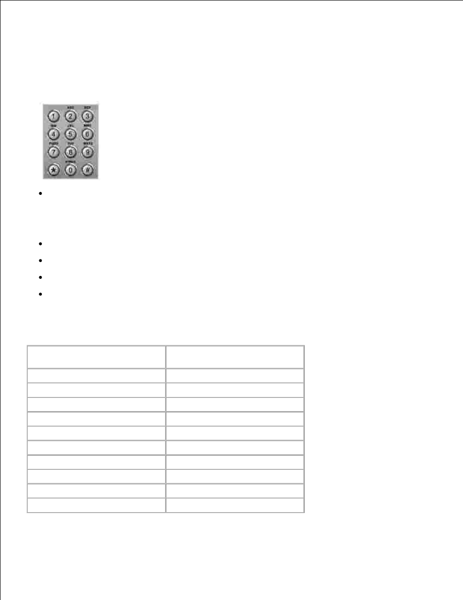 Letras y números del teclado | Dell 1600n Multifunction Mono Laser Printer Manual del usuario | Página 98 / 193