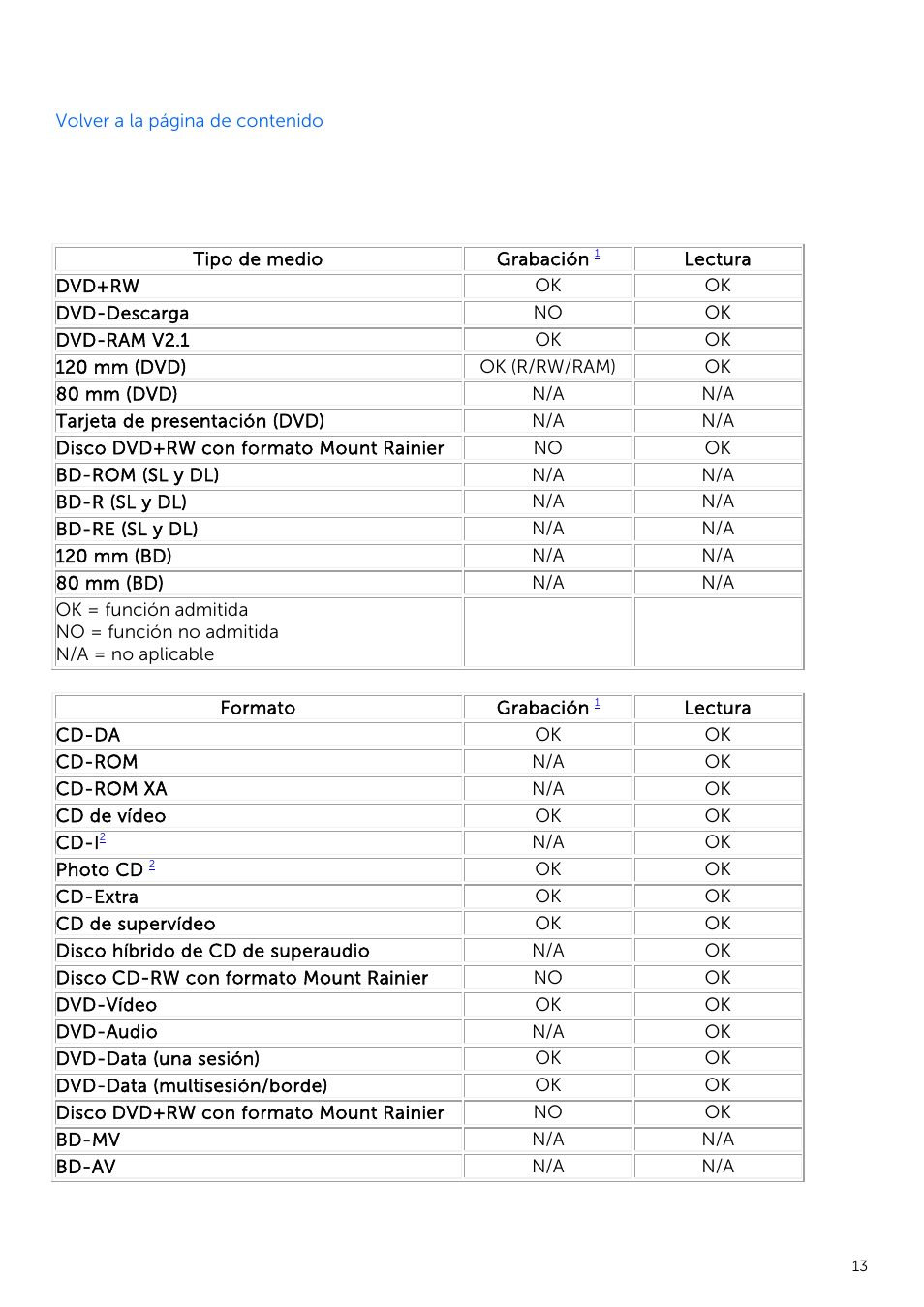 Dell External USB Ultra Slim DVD +/-RW Slot Drive DW514 Manual del usuario | Página 13 / 23