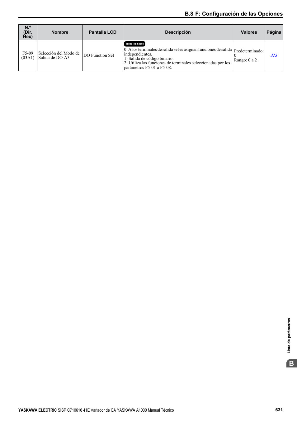 Yaskawa CIMR-AU 200V Manual del usuario | Página 631 / 840