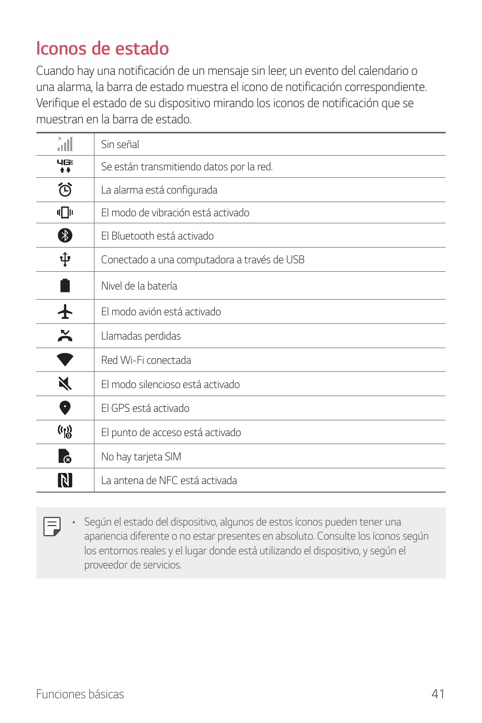 Iconos de estado | LG G6 H872 Manual del usuario | Página 42 / 185