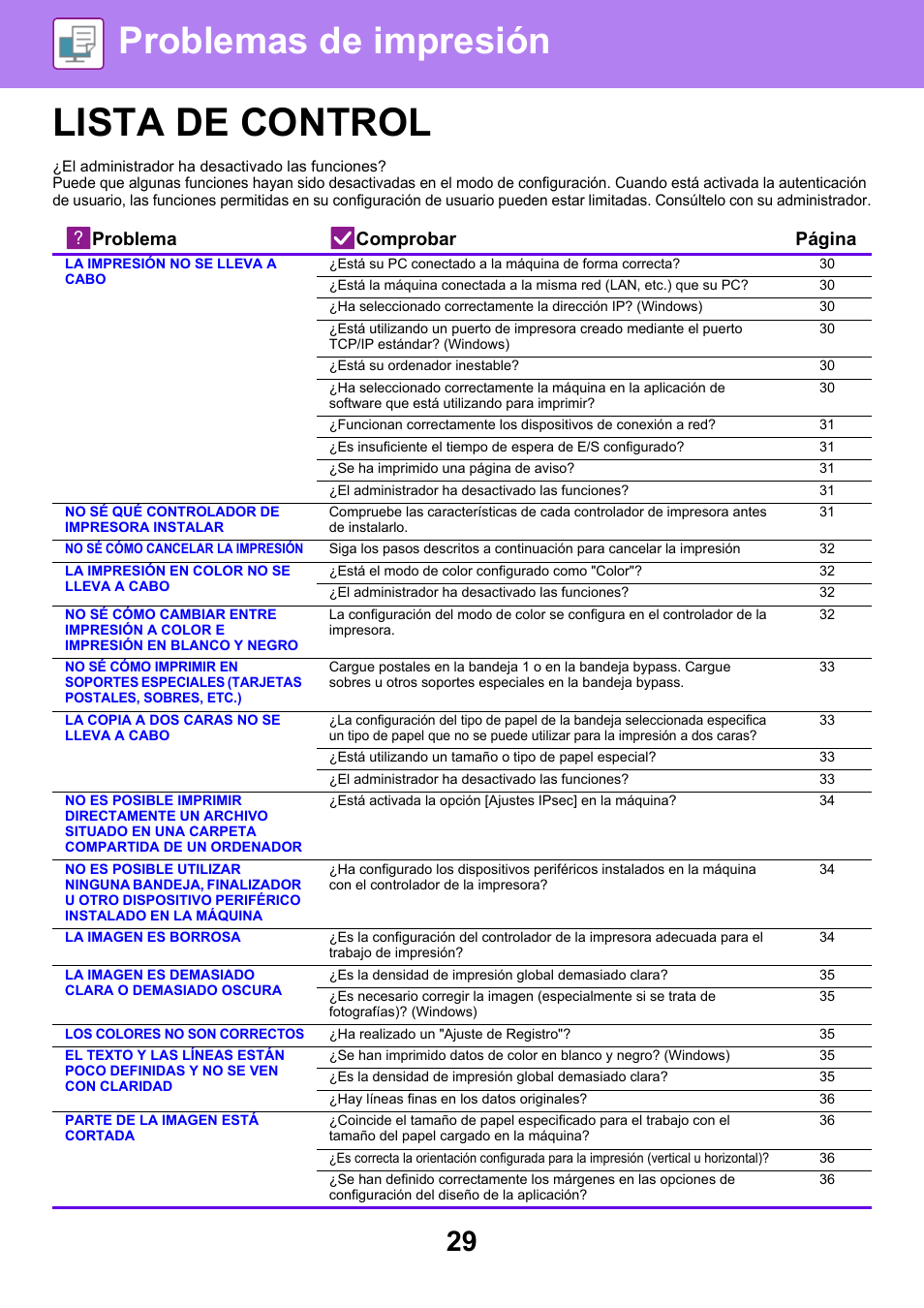 Problemas de impresión, Lista de control, Problema comprobar página | Sharp MX-6070N Manual del usuario | Página 29 / 60